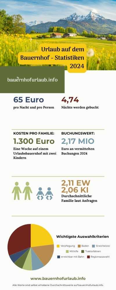 Infografik Vorschau - klick für größere Version (pdf)