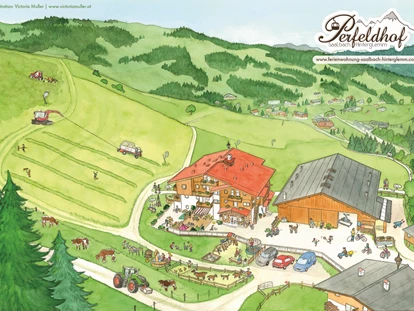 Urlaub auf dem Bauernhof - Verleih: Rodel - Göriach (Virgen) - Unsere Hof-Übersicht - Ferienwohnungen Perfeldhof