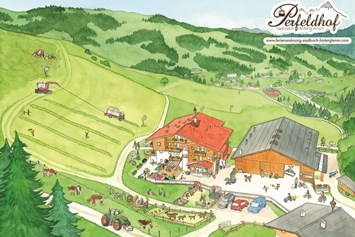 Ferien Bauernhof: Unsere Hof-Übersicht - Ferienwohnungen Perfeldhof
